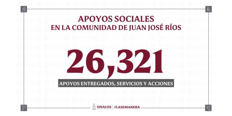 Gobierno del Estado de Sinaloa entrega más 26 mil apoyos a la comunidad de Juan José Ríos