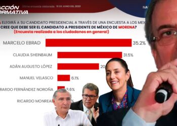 Marcelo Ebrard se posiciona como favorito para la candidatura de morena a la presidencia 2024