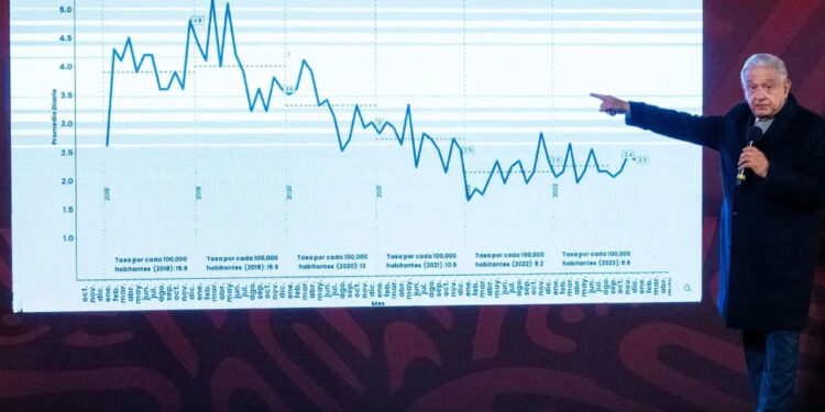 Cantidad de homicidios no es ‘motivo de cambio de estrategia’ de seguridad: AMLO