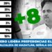 Memo Romero lidera preferencias electorales rumbo a la alcaldía de Mazatlán, señala GobernarteMX