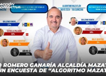 Memo Romero ganaría alcaldía mazatleca según encuesta de “Algoritmo Mazatlán”