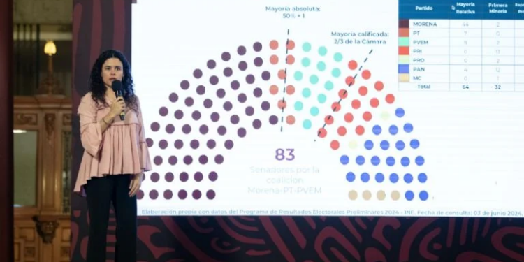 PAN y PRI se enfocan ahora en la batalla contra la sobrerrepresentación