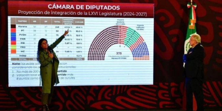 Diputada del PAN presenta tres denuncias contra Luisa María Alcalde Luján