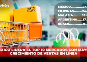 MÉXICO LIDERA EL TOP 10 mercados con mayor crecimiento de ventas en línea