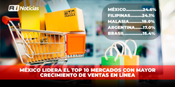 MÉXICO LIDERA EL TOP 10 mercados con mayor crecimiento de ventas en línea