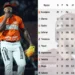 Hermosillo más líder que nunca; así va el standing en la Liga del Pacífico
