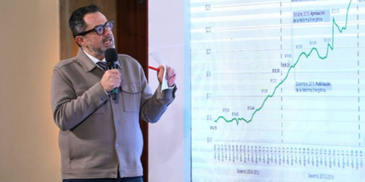 Disminuye precio de la gasolina 0.4 por ciento durante gobierno de Sheinbaum, asegura Iván Escalante