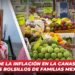Impacto de la Inflación en la Canasta Básica afecta los bolsillos de familias mexicanas:PRI