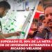 Sinaloa ha superado el 80% de la meta sexenal en atracción de inversión extranjera directa: Ricardo Velarde
