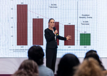 Incautaciones de fentanilo en EE.UU. disminuyeron 41.5% durante febrero: Sheinbaum