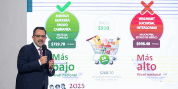 En 2025 las familias mexicanas destinan menos presupuesto a la compra de gasolina que en 2016: Profeco
