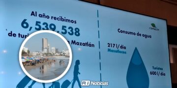 Aumenta consumo de agua por calor y temporada vacacional en Mazatlán